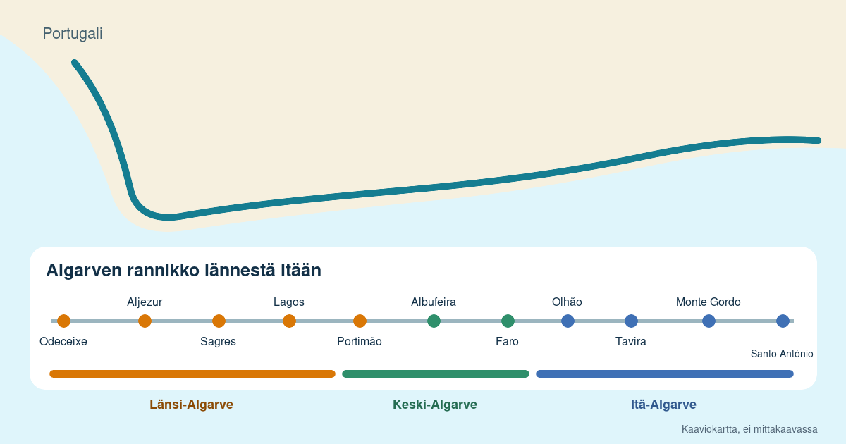 Algarven kartta: kaupungit ja alueet lännestä itään